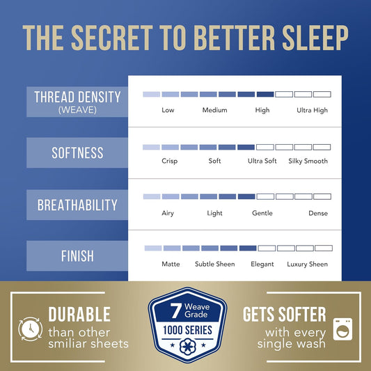 100% Egyptian Cotton Standard/Queen Size Pillow Cases Set of 2-1000 Series Lonestar Lovin' Pillow Cover (Light Blue), Cooling Pillowcases Set of 2 for Standard/Queen Pillows