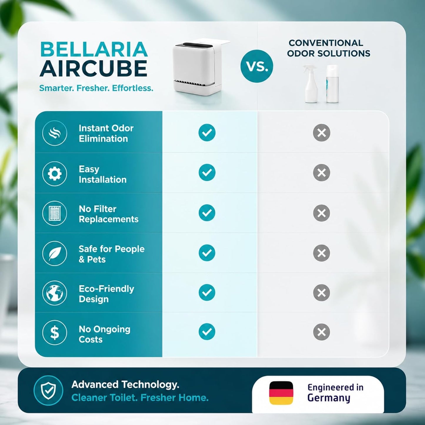 Aircube Rechargeable Automatic Toilet Odor Eliminator