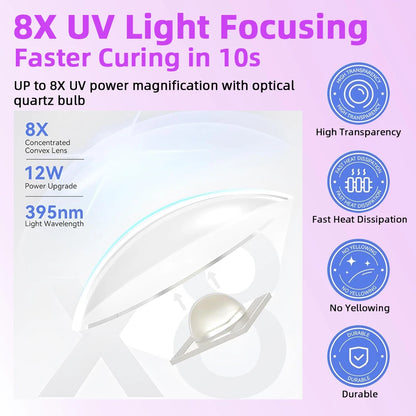 Portable Quick Dry Nail Dryer Machine Mini UV LED Nail Lamp for Home Salon Tools Professional Nail Phototherapy Flashlight Pen
