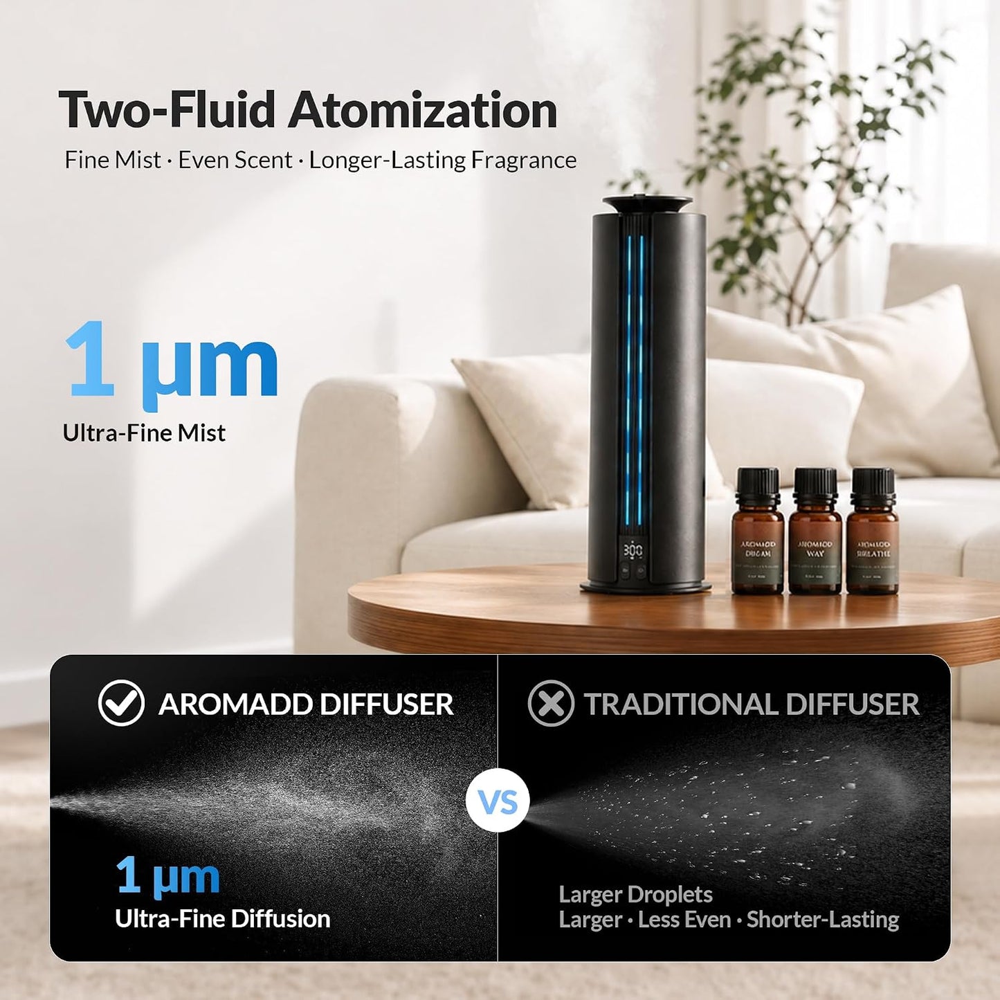 1700 Sq Ft Quiet Hotel Collection Diffuser, Waterless Diffuser