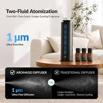 1700 Sq Ft Quiet Hotel Collection Diffuser, Waterless Diffuser