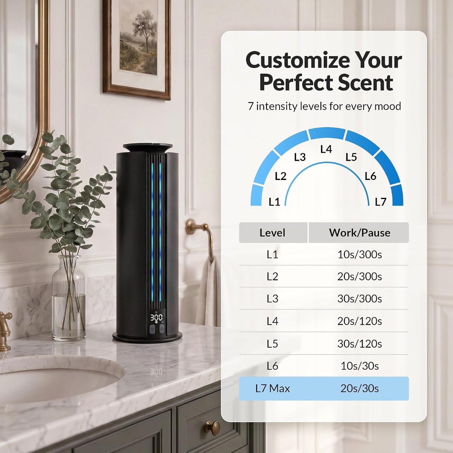 1700 Sq Ft Quiet Hotel Collection Diffuser, Waterless Diffuser