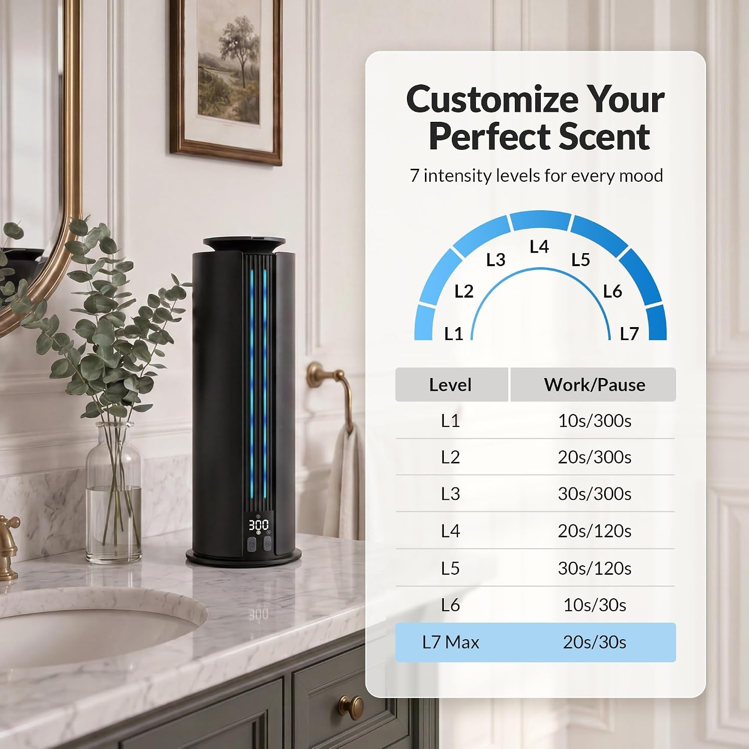 1700 Sq Ft Quiet Hotel Collection Diffuser, Waterless Diffuser