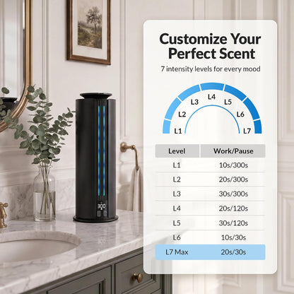 1700 Sq Ft Quiet Hotel Collection Diffuser, Waterless Diffuser