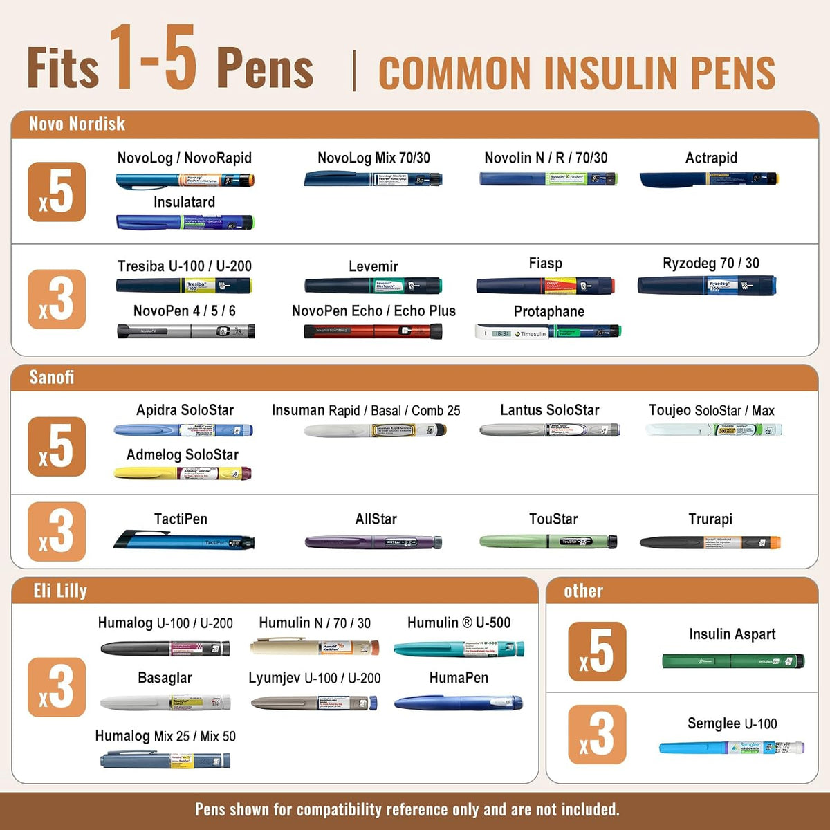 Insulin Cooler Travel Case 3-5 Pens 60 Hours, Medicine Cool Bag 2-8 °C, Diabetic Cooler Travel, Medical Bag, Epipen Carry Case, TSA Approved (Silver)