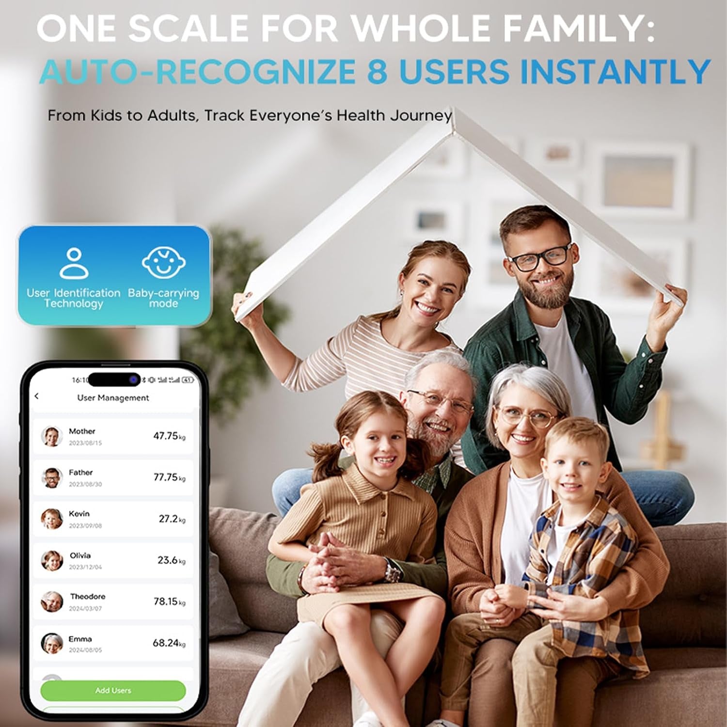Smart Scale for Body Weight, 8-Electrode Digital Bathroom Scale | Smart Scale with BMI, Muscle Mass, 28 Metrics Full Body Composition Analyzer, Bluetooth Sync,Highly Accurate Weighing Machine