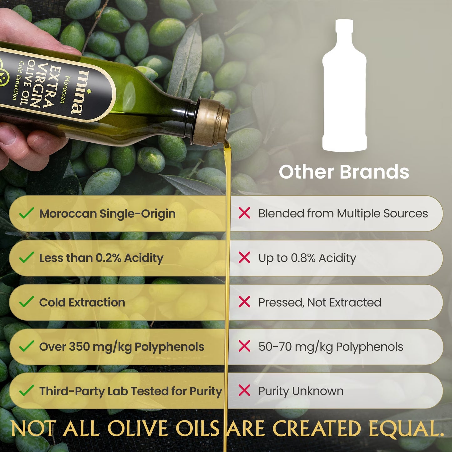 Moroccan Olive Oil Extra Virgin, 68 Fl Oz, High Polyphenol Olive Oil, Single Origin Olive Oil