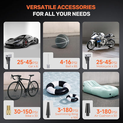 Portable Tire Inflator Air Compressor, Battery Capacity18000Mah,150Psi 5X Fast Inflation Wireless Electric Air Pump with Digital Pressure Gauge & LED Light for Car Motorcycle Bike Ball