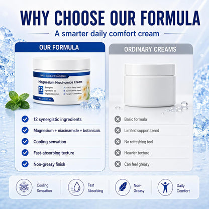 2-Pack Magnesium Niacinamide Relief Cream -Fast Acting Cooling Formula, 12 Ingredients for Muscles, Joints, Neck, Low Back, Knee, Foot, Fast Absorbing, Non-Greasy Formula, 4 Oz (2)