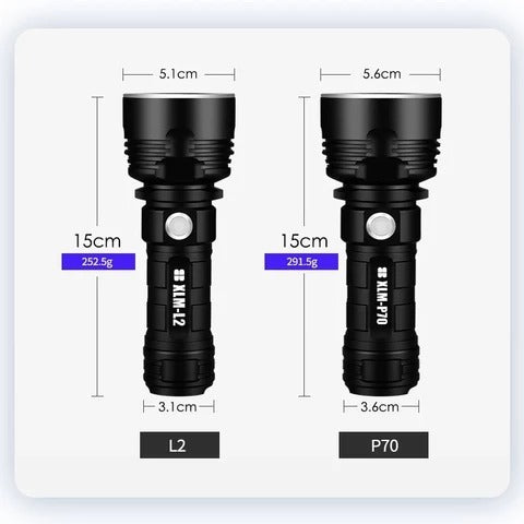 Strong Flashlight Focusing Led  Light Rechargeable Super Bright LED Outdoor Xenon Lamp - Zayd’s Department Store